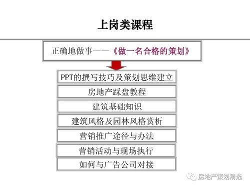 如何成為一名合格的房地產策劃師 從入門到精通
