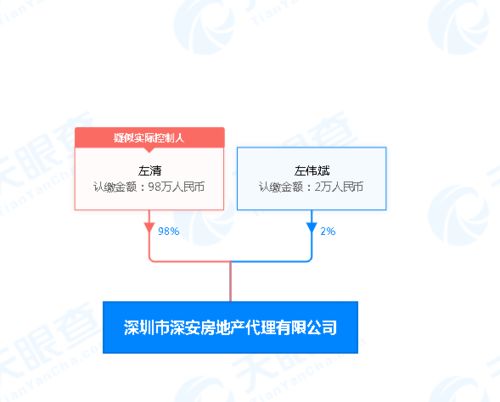 多重信號傳來，深圳購房者還需擦亮眼睛