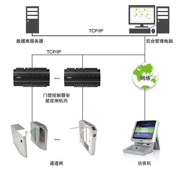 重慶校園安全新防線 訪客機與門衛登記系統的數字化革新與計算機數碼庫管理