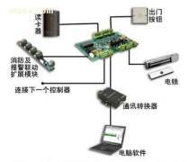 構建高效智能的計算機數碼產品庫管理體系