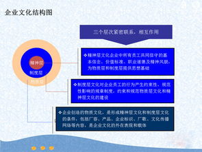 正邦為航天投資提供企業(yè)文化與藝術(shù)文化咨詢服務