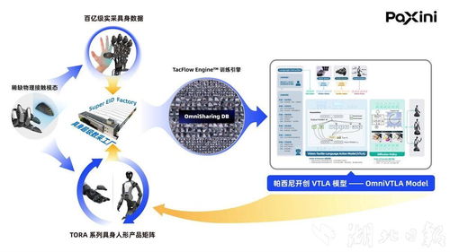 國(guó)內(nèi)具身智能獨(dú)角獸落戶國(guó)家網(wǎng)安基地，智能制造新工廠正式開建